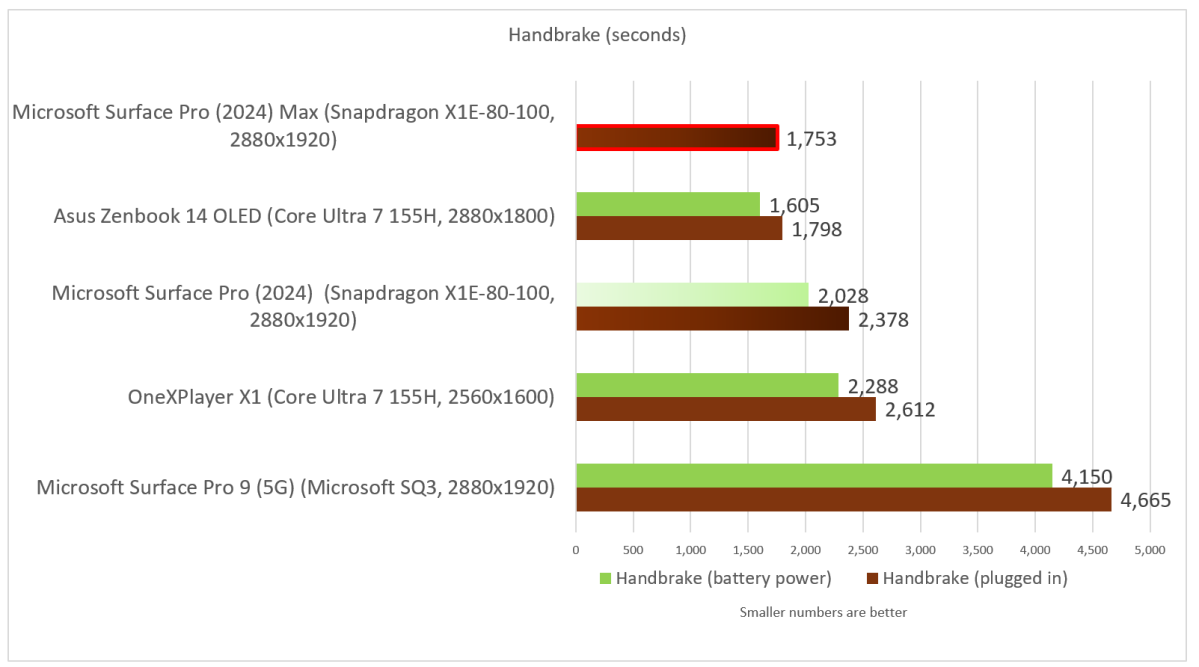 Microsoft Surface Pro 2024 11th Edition Handbrake