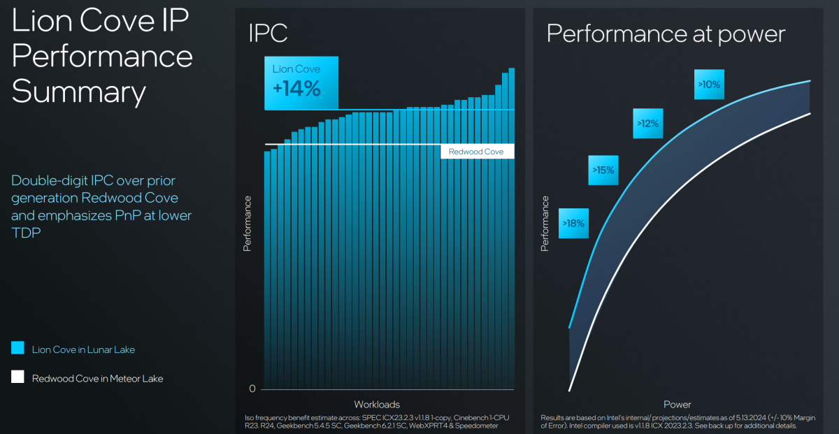 Intel Lion Cove P-core performance
