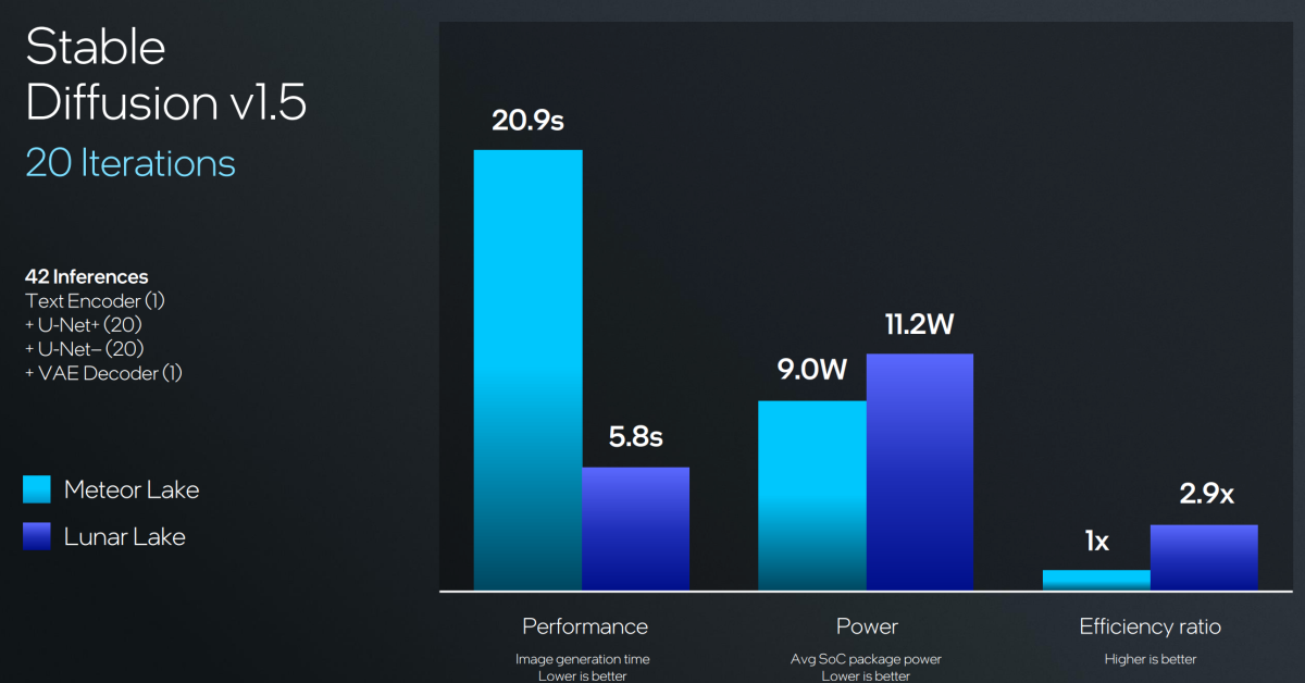 Lunar Lake deep-dive: Intel's new laptop CPU is radically different |  PCWorld