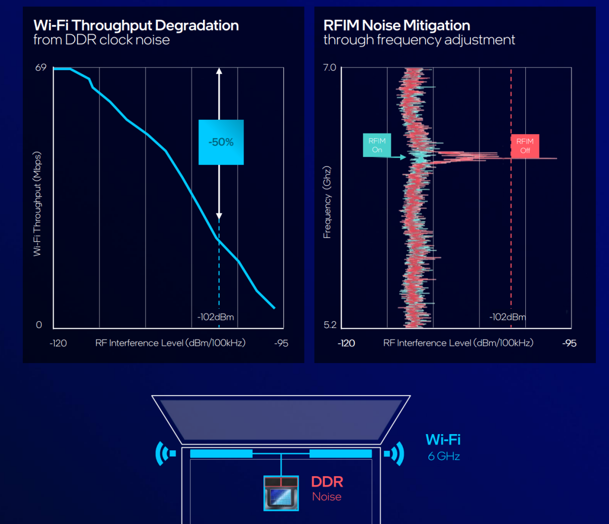 Intel DDR Wi-Fi interference