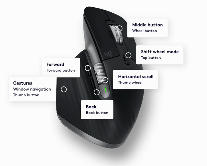 Logitech MX Master 3S For Mac button layout