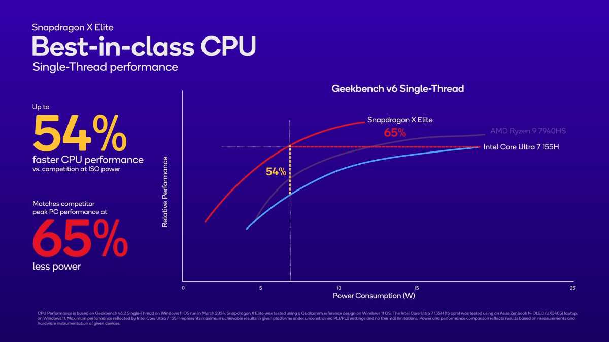 Qualcomm CPU benchmarks