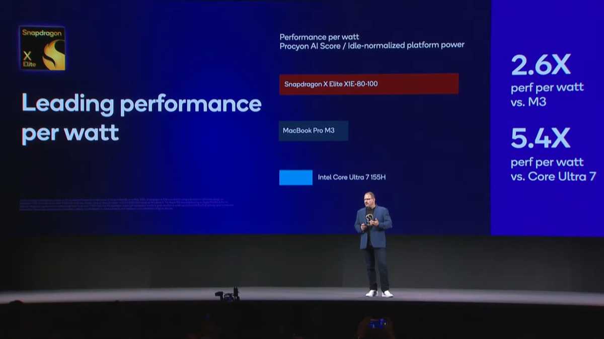 Qualcomm perf per watt