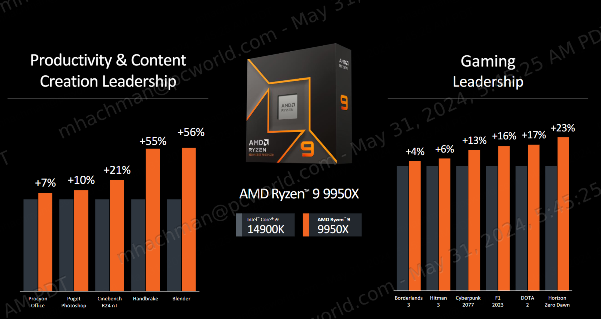 AMD Ryzen 9 9950X benchmarks