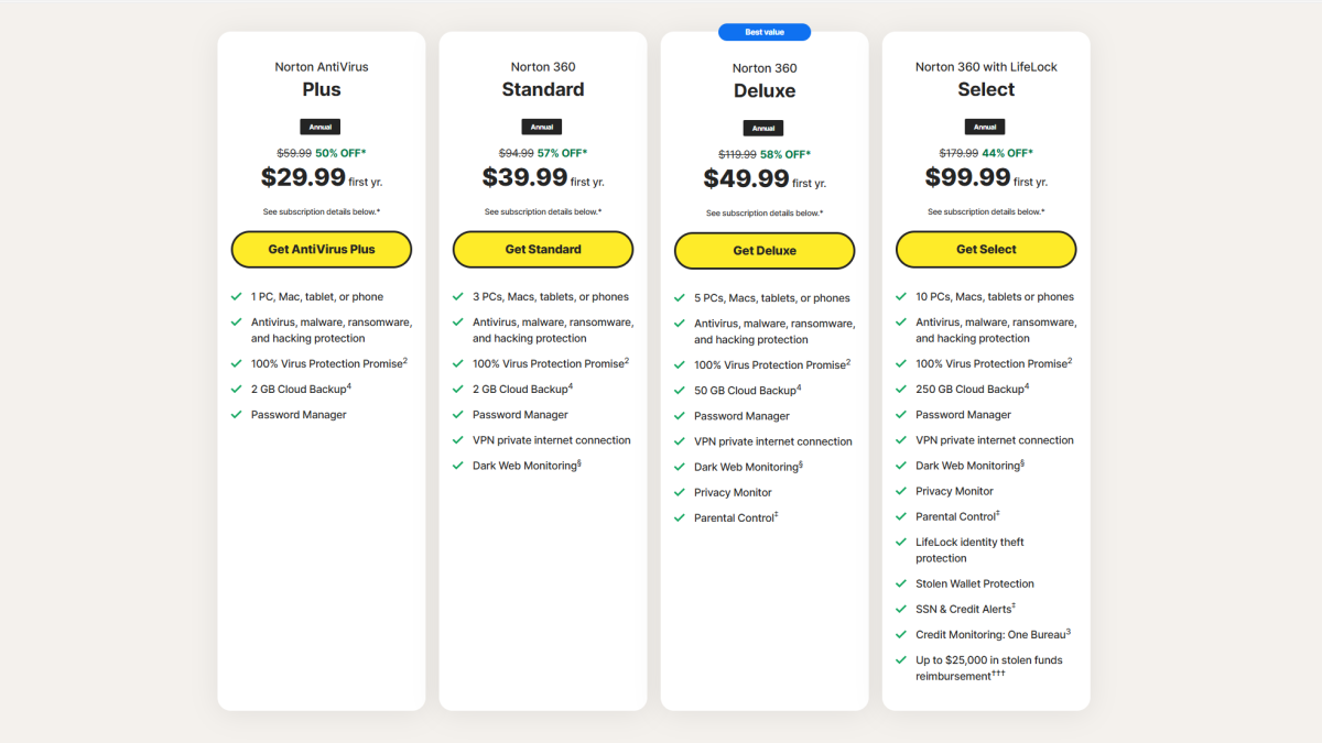 Norton Antivirus Plus review: A slim suite for digital minimalists