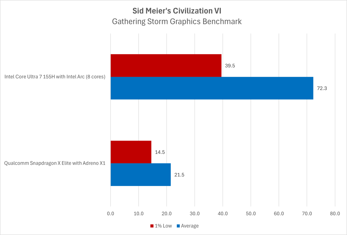 sid meier's civilization vi intel vs qualcomm