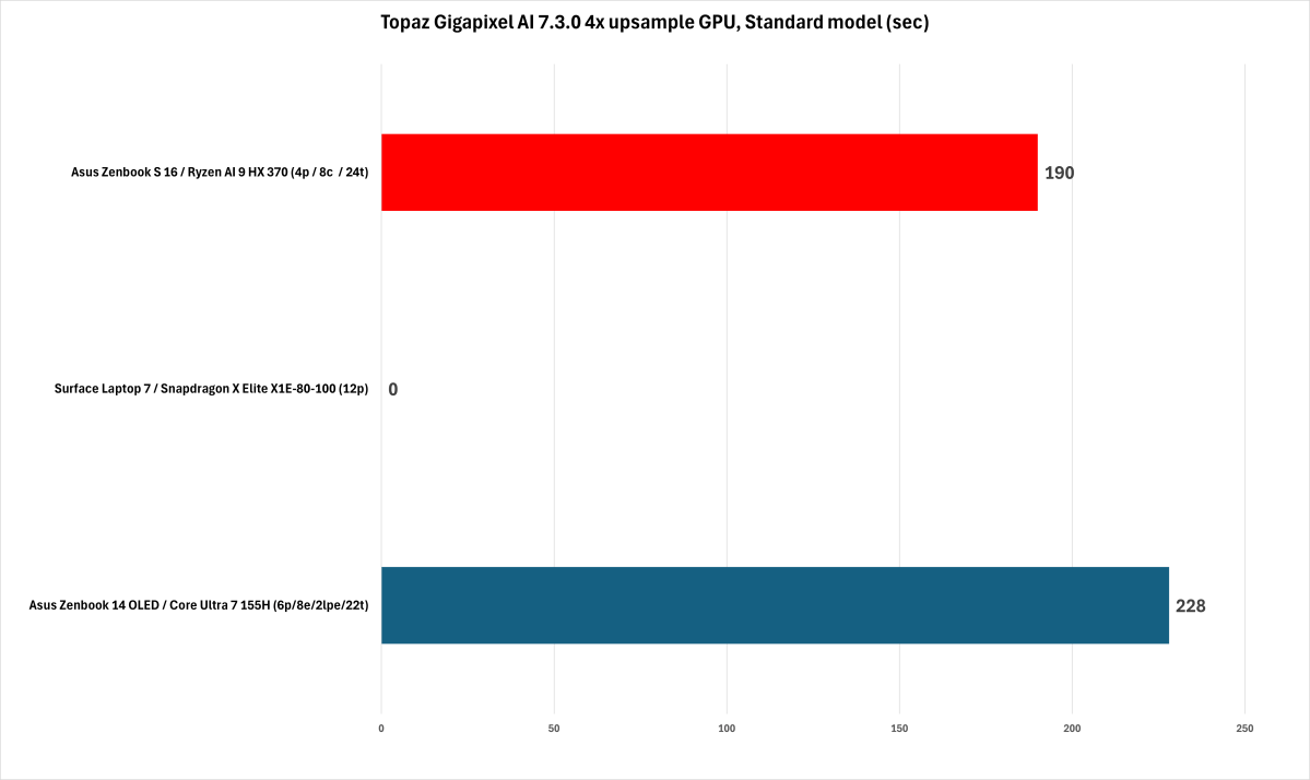 Topaz Gigapixel AI GPU performance