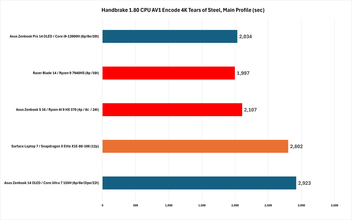 Handbrake 1.8.0 performance