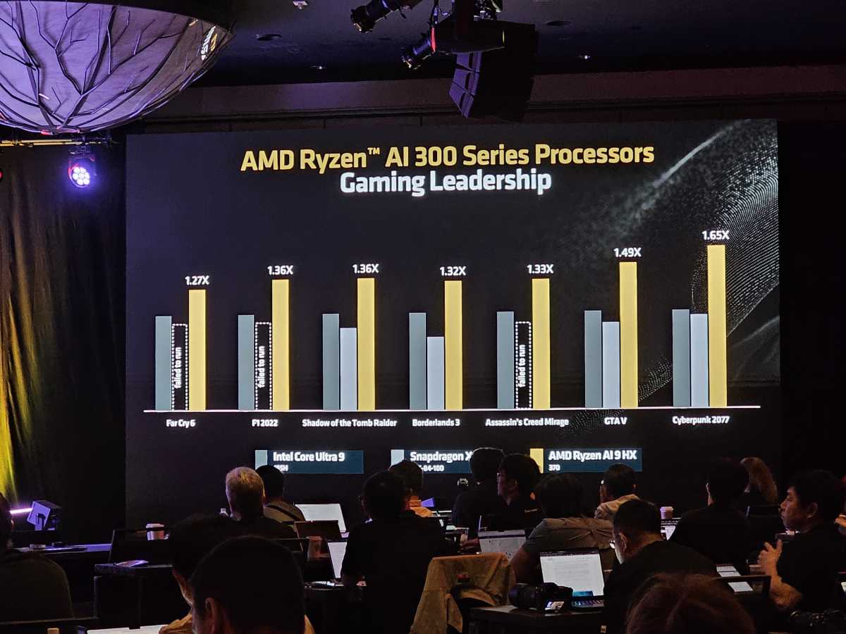 AMD Ryzen AI 300 gaming leadership