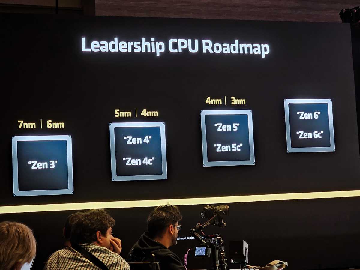 AMD Zen roadmap