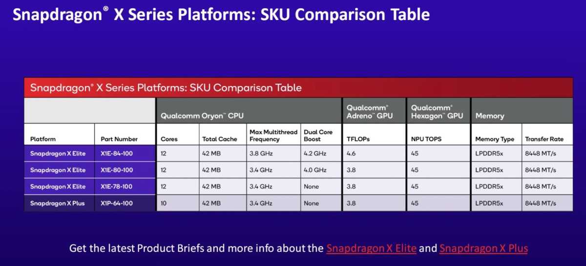 Snapdragon comparison table