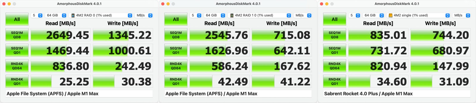 Обзор OWC Express 4M2: четыре SSD лучше, чем один