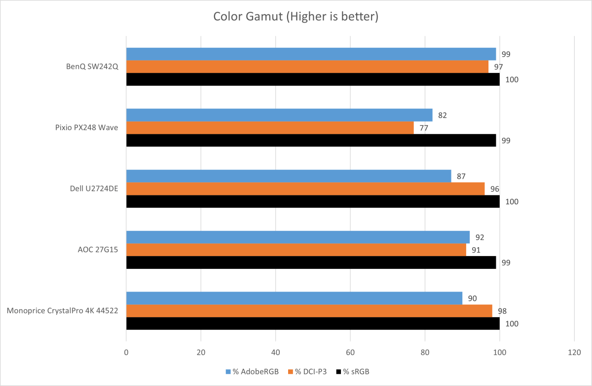 benq sw242q color gamut