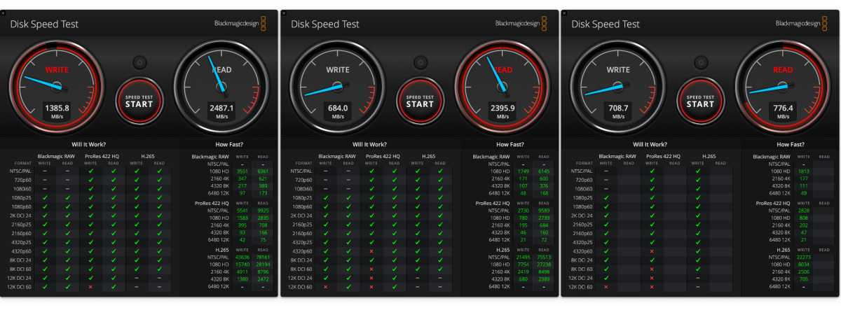 disk speed test compound