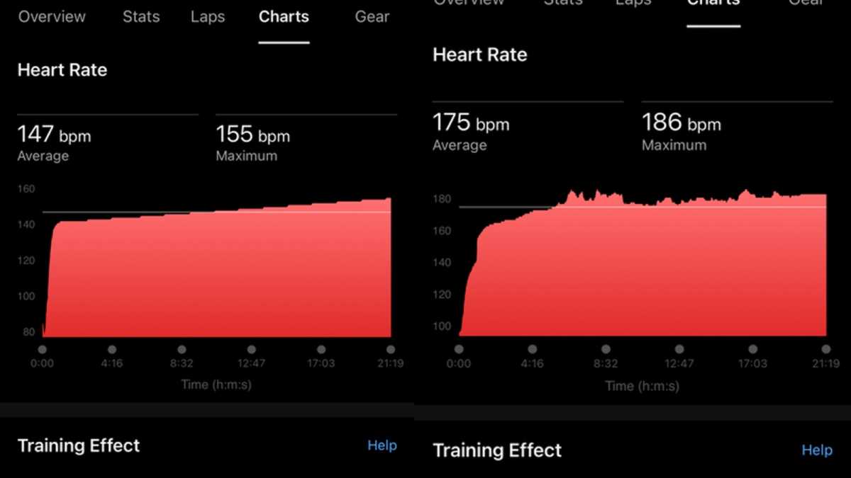 garminforerunner235 heartrate