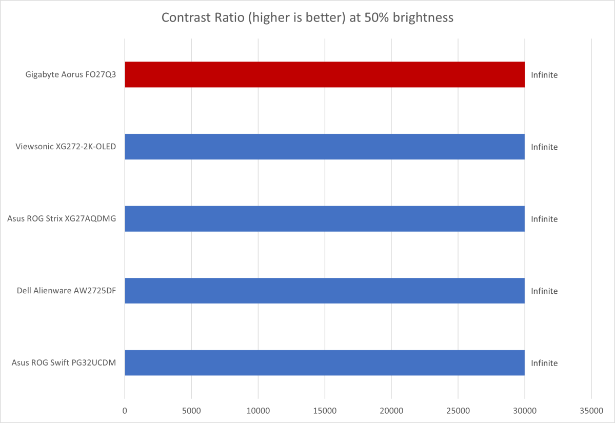 gigabyte aorus fo27q3 contrast