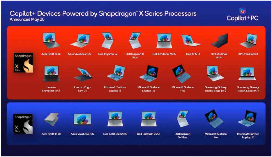 16 neue KI-Notebooks mit zwei verschiedenen Snapdragon-X-CPUs von Qualcomm haben Microsoft und mehrere Hardwarehersteller für die nächsten Wochen angekündigt.