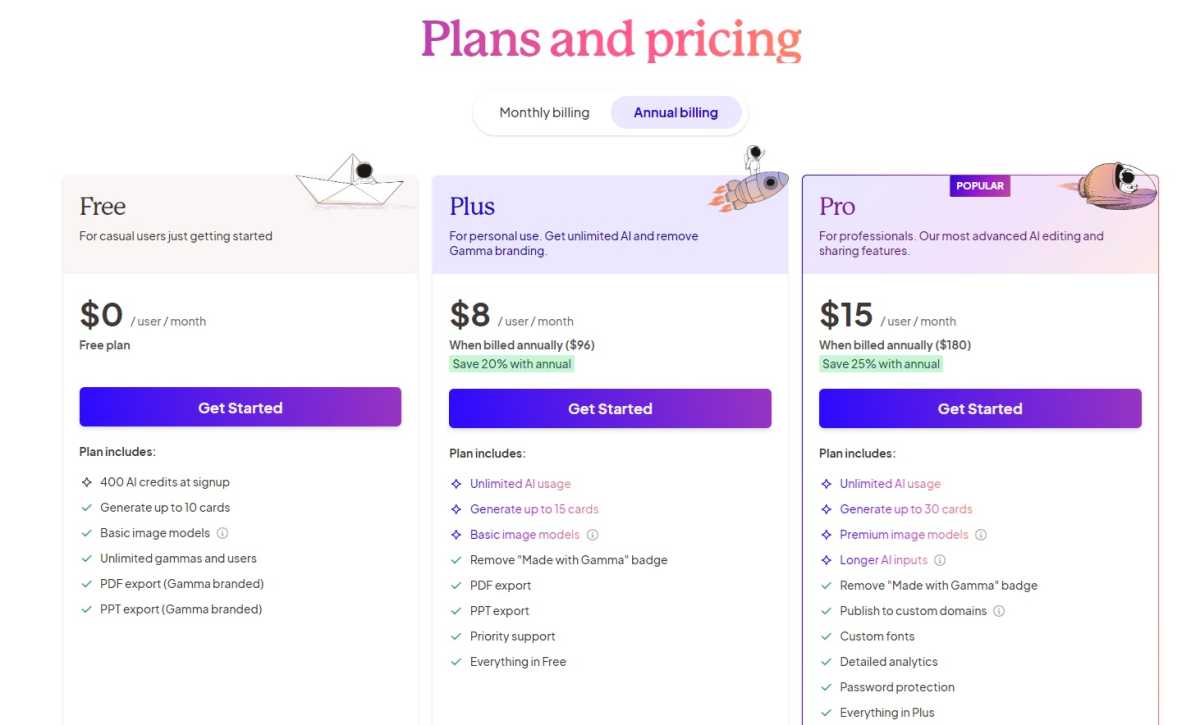 Gamma pricing