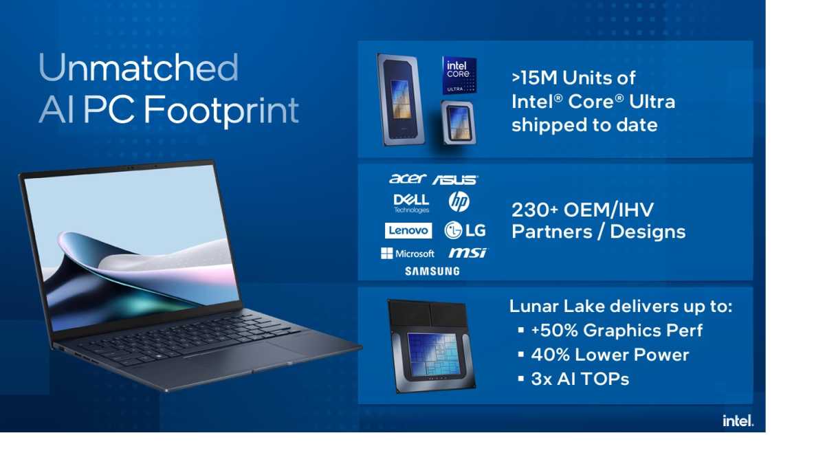 Intel Core Ultra slide AI PC