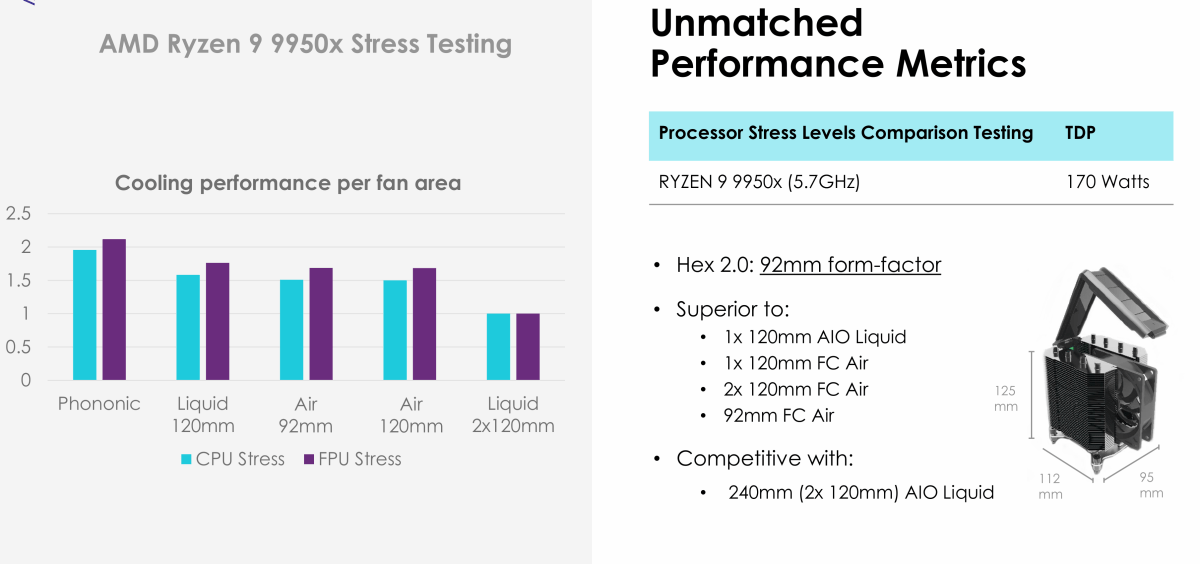 Phononic Hex Cooler specs