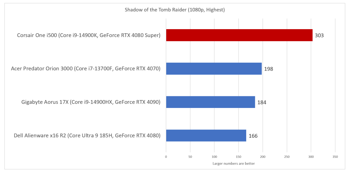 Corsair One i500 Shadow of the Tomb Raider