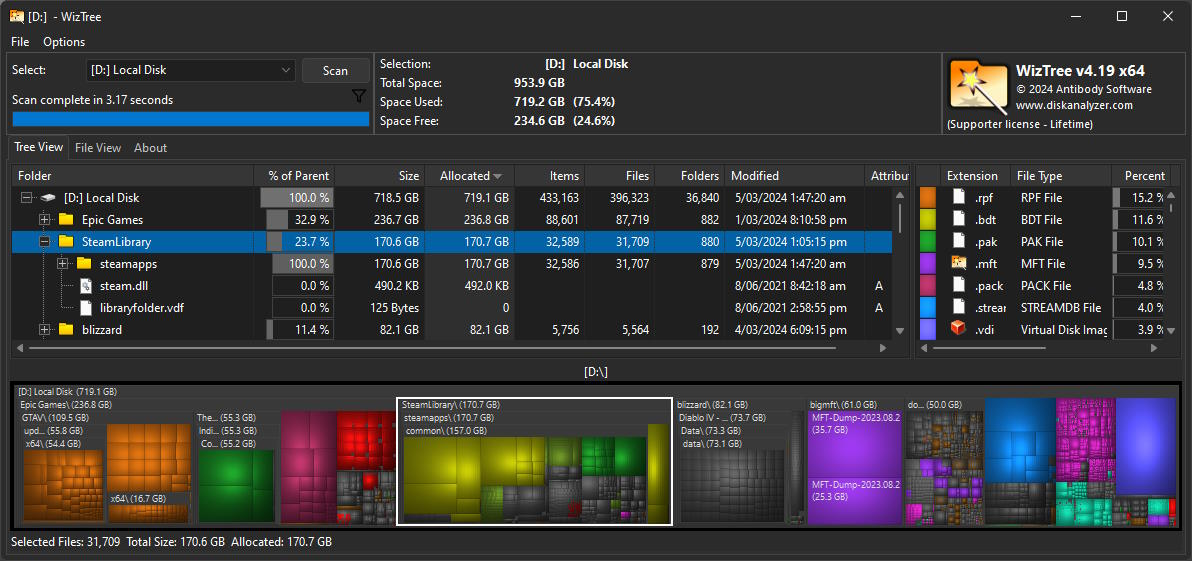 WizTree overview showing disk space usage taken up by video games screenshot