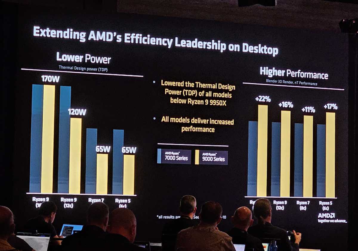 AMD Ryzen 9000 vs Ryzen 7000