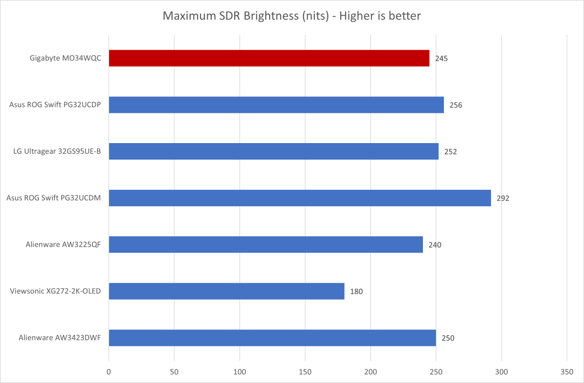 gigabyte mo34wqc brightness