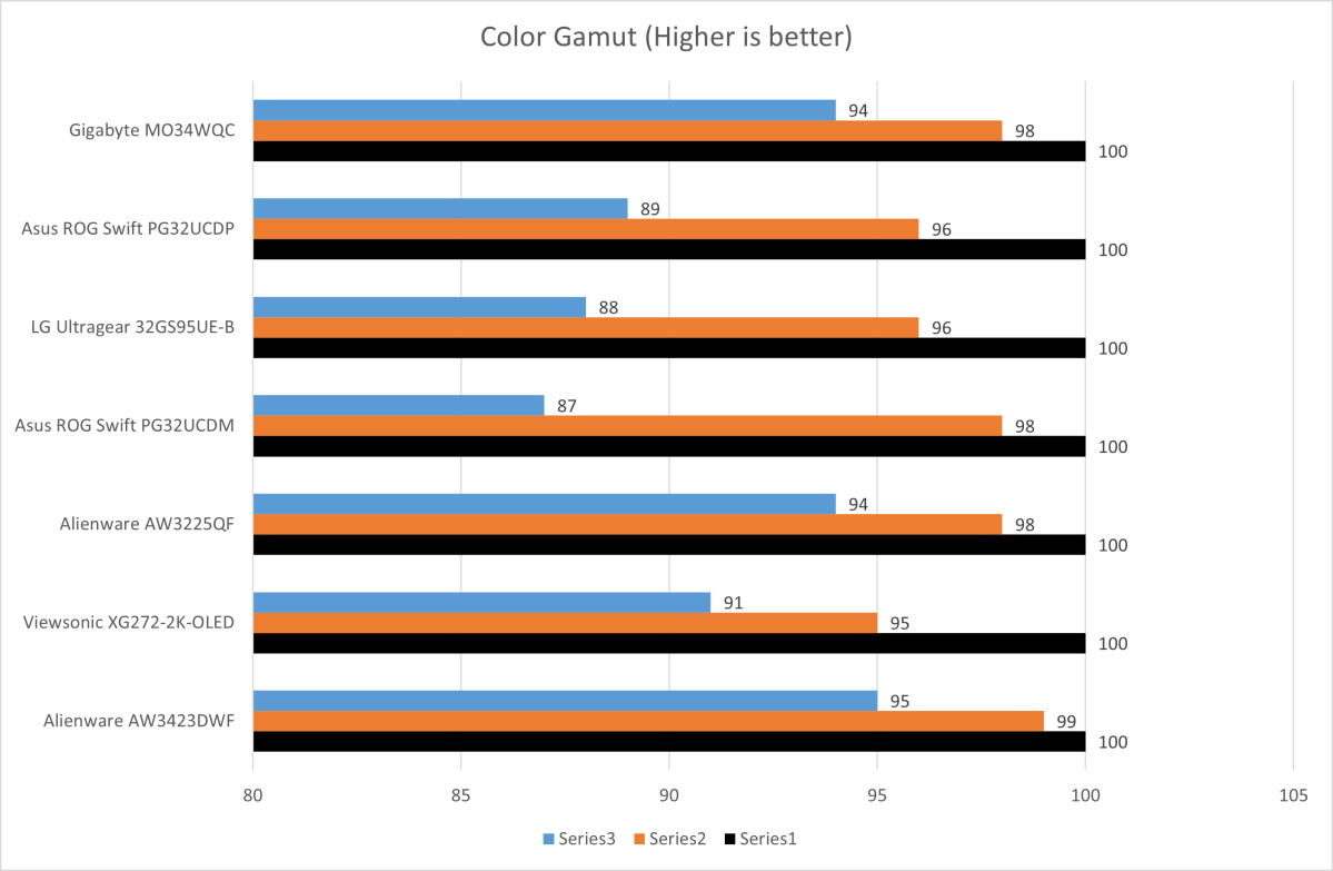 gigabyte mo34wqc color gamut