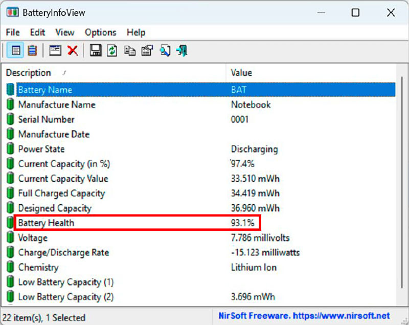 Das Windows-Tool Battery Info View gibt genau Auskunft: Der Akku in diesem Notebook verfügt noch über gut 93 Prozent seiner ursprünglichen Kapazität im Neuzustand.