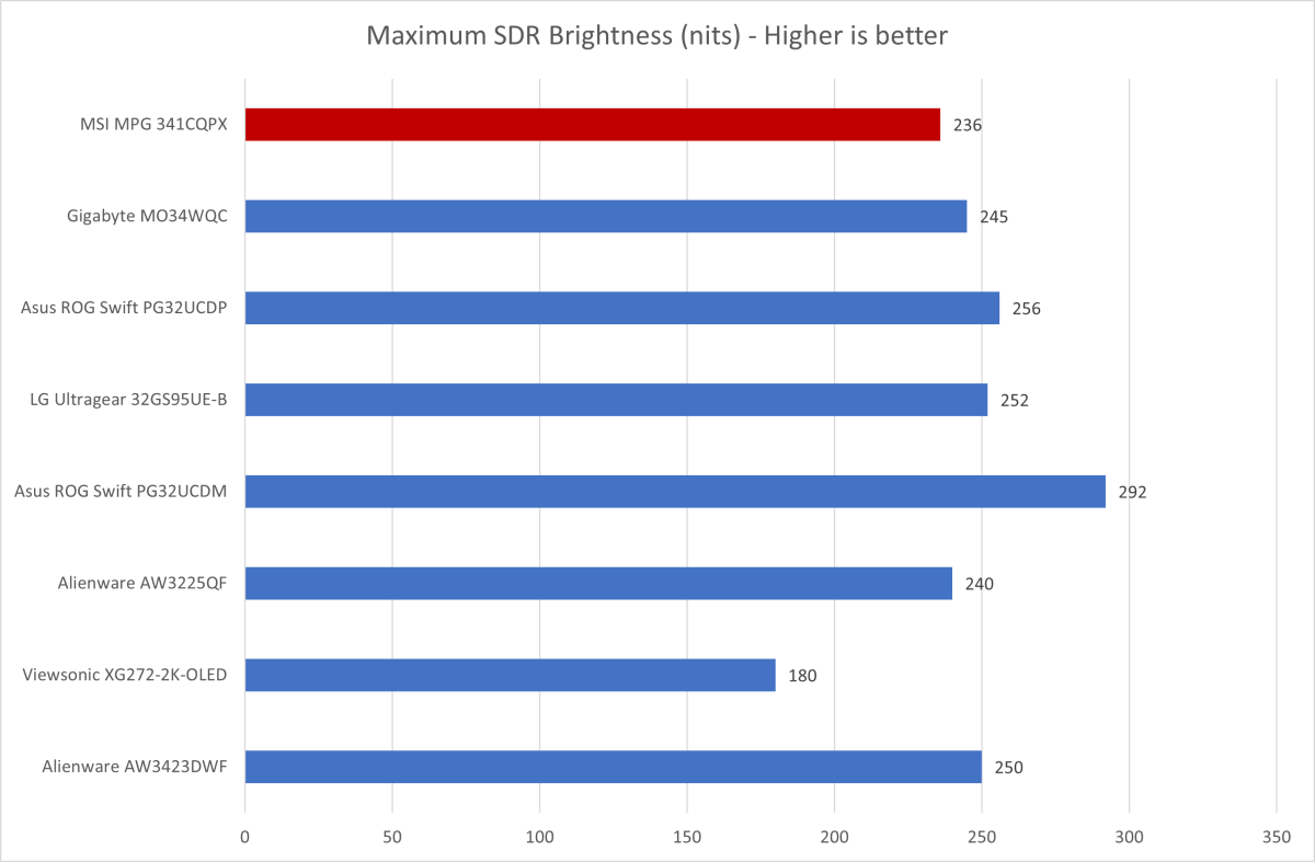 msi mpg 341cqpx brightness