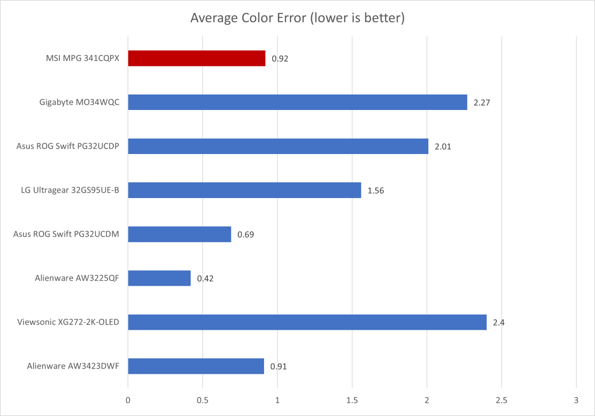 msi mpg 341cqpx color accuracy