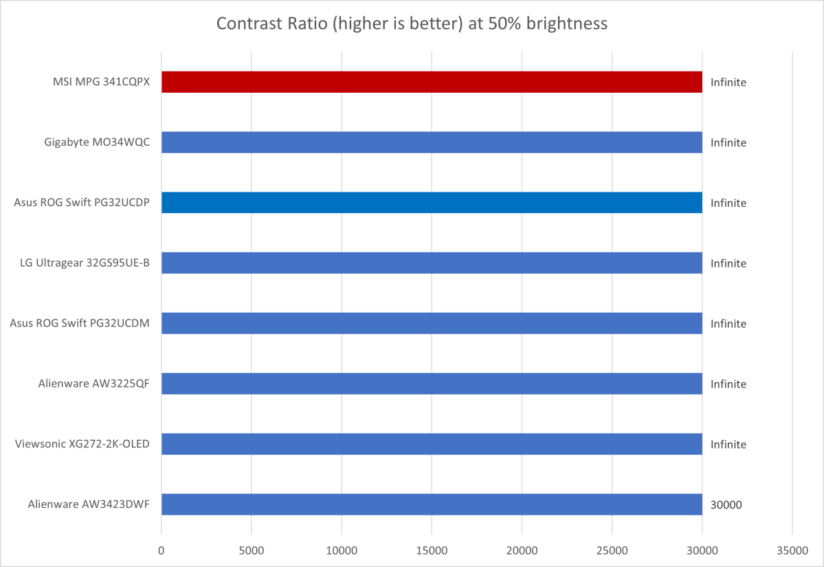 msi mpg 341cqpx contrast