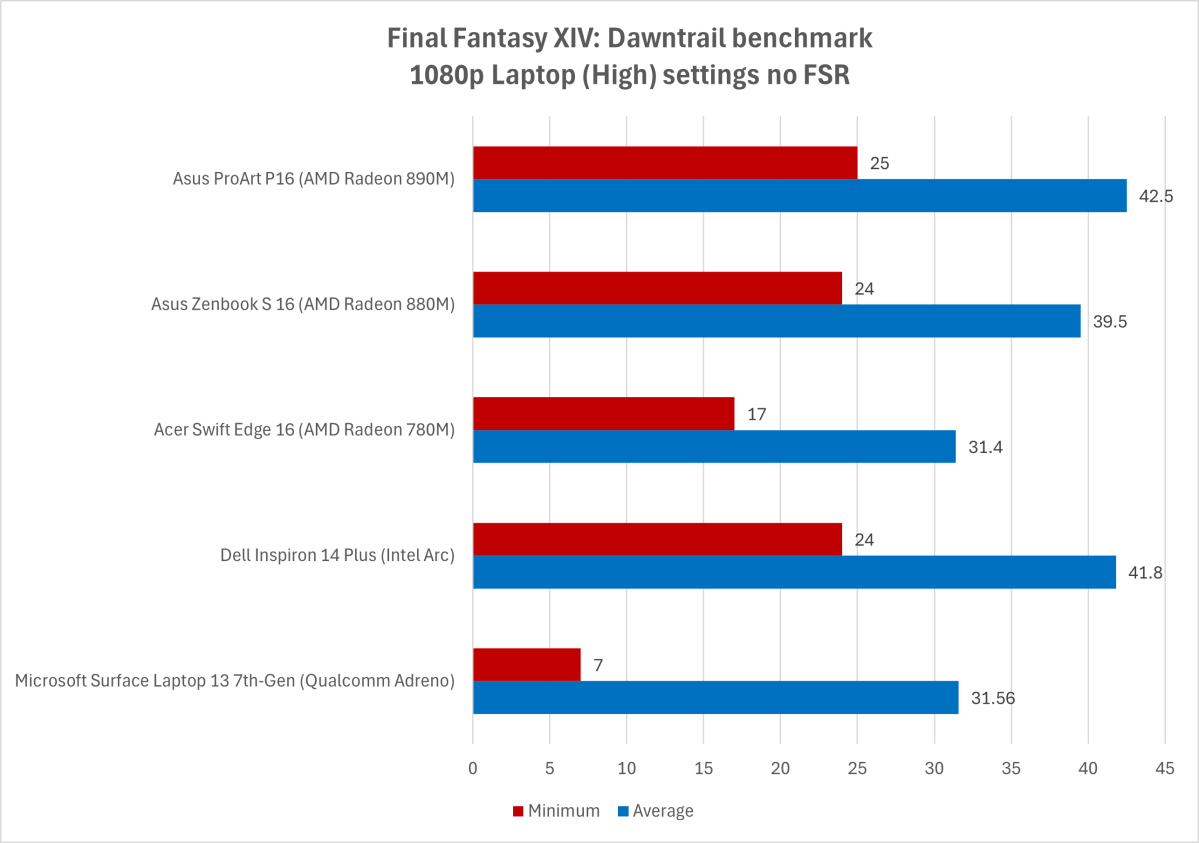 FFXIV graphics benchmark