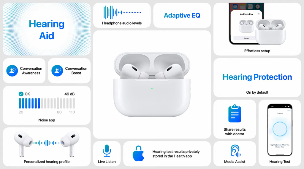 Image: Airpods Pro 2 werden zu HÃ¶rgerÃ¤ten