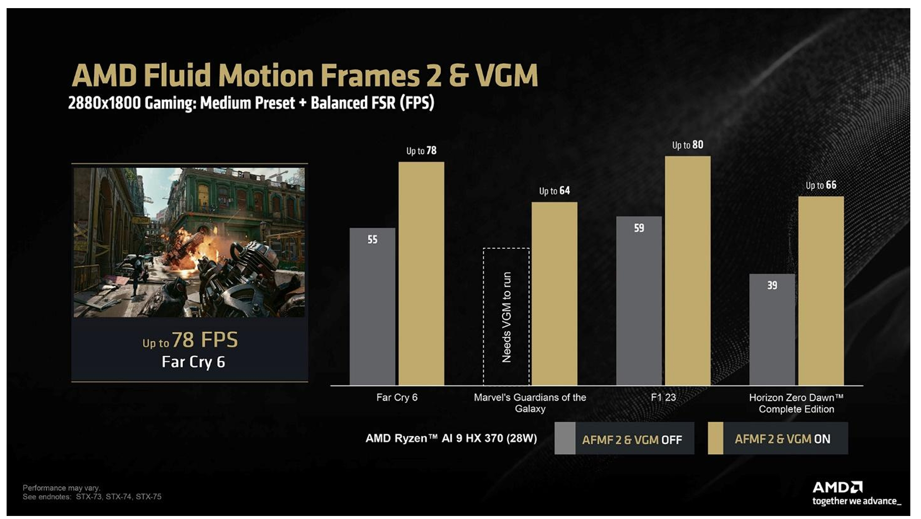 Jugabilidad de AMD AFMF 2 a 1800p