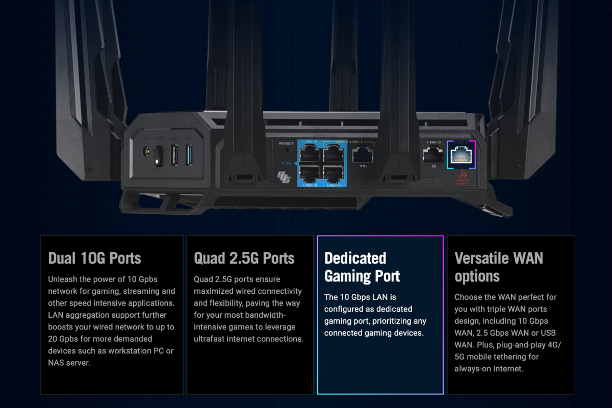 Asus ROG network router with dedicated gaming port promo