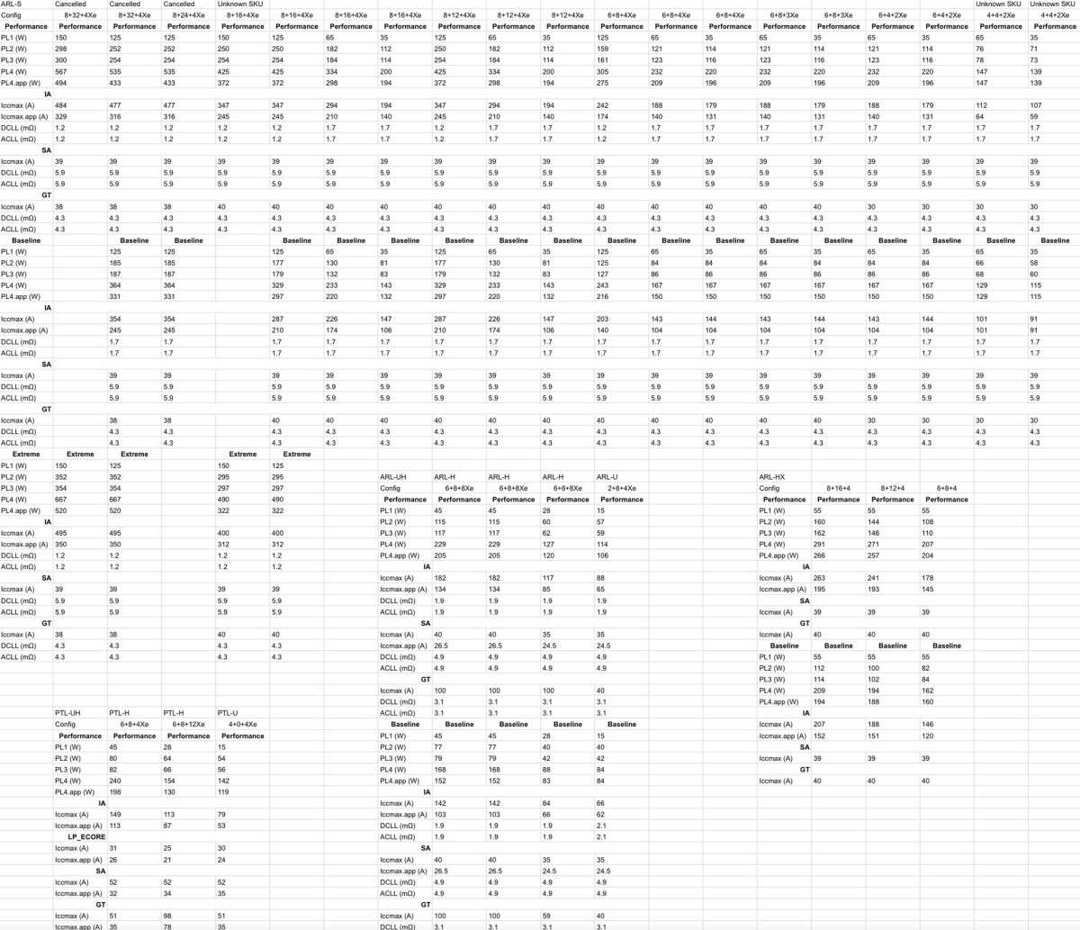 Core Ultra 200 full specs