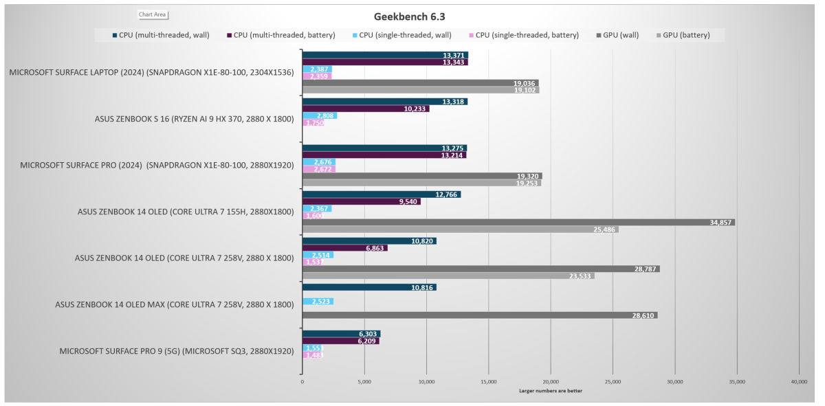 Intel Lunar Lake Geekbench 6 3