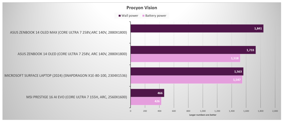 Intel Lunar Lake Procyon Vision