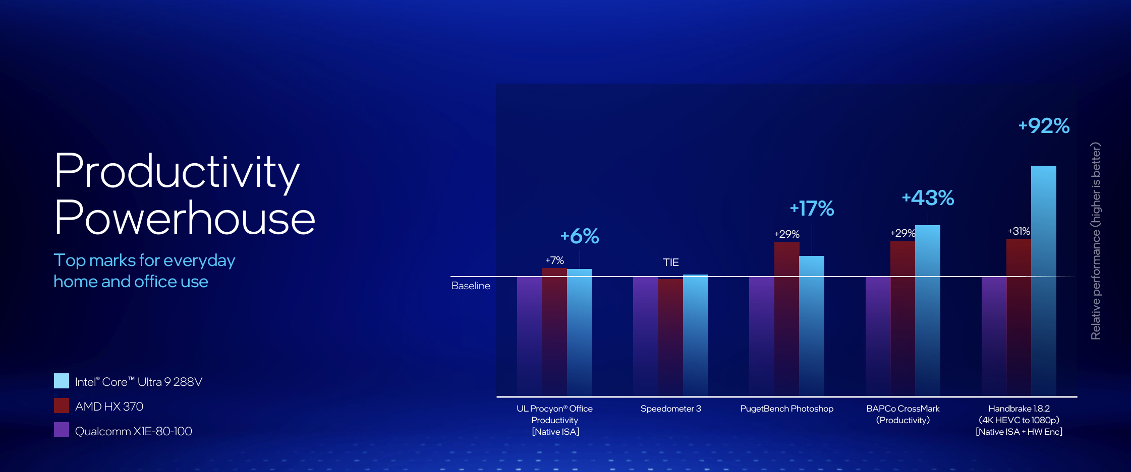 Intel Lunar Lake productivity apps Qualcomm and AMD