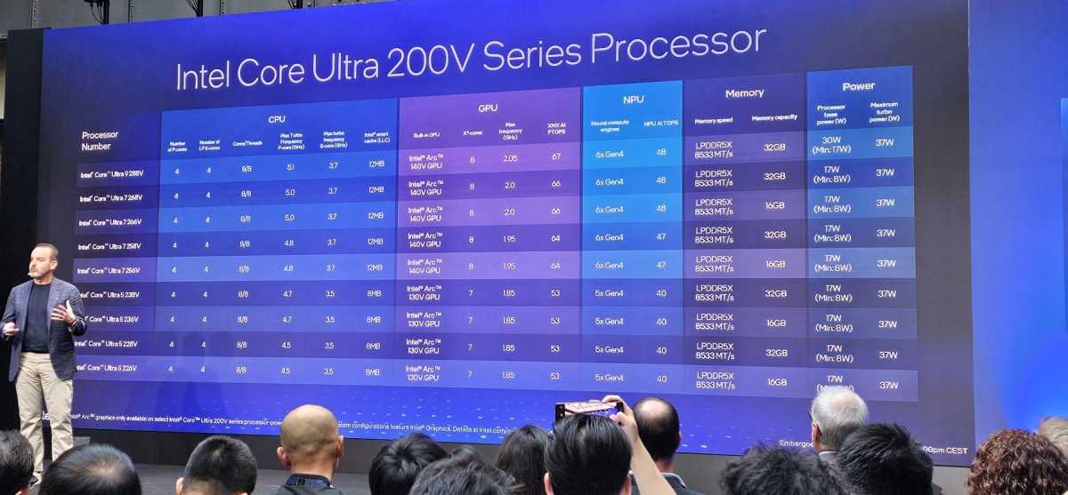 Lunar Lake unveiled: Intel strikes back with new laptop CPUs