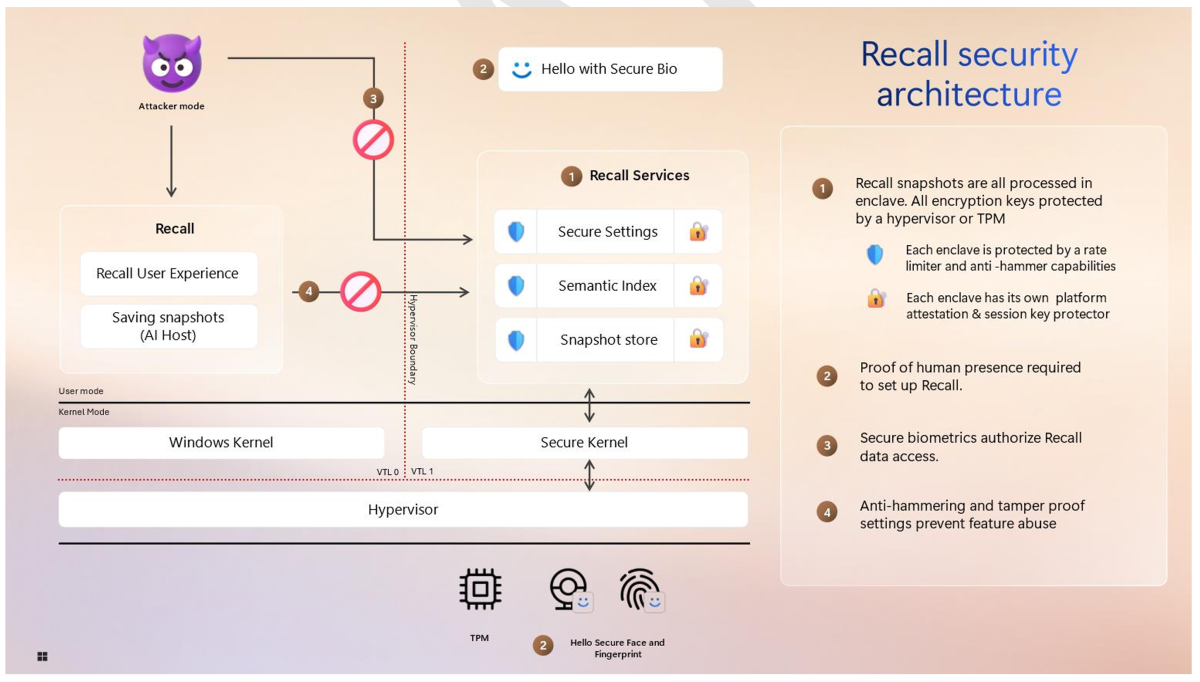 Arquitectura de seguridad de recuperación de Windows 11