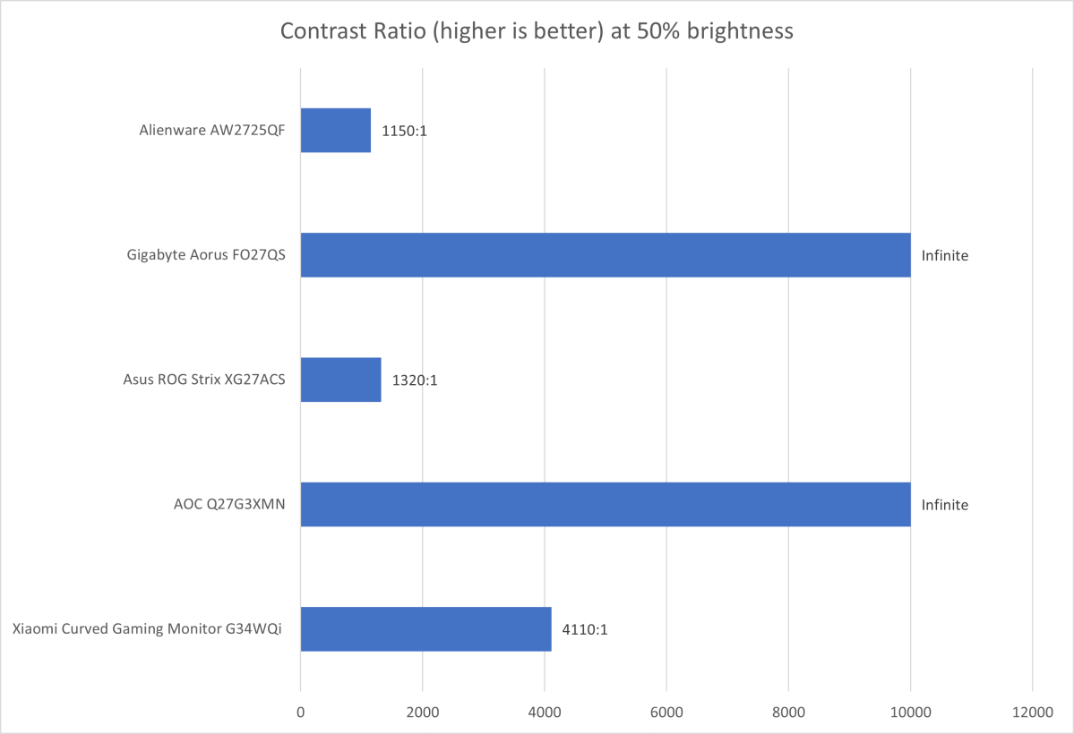 alienware aw2725qf contrast