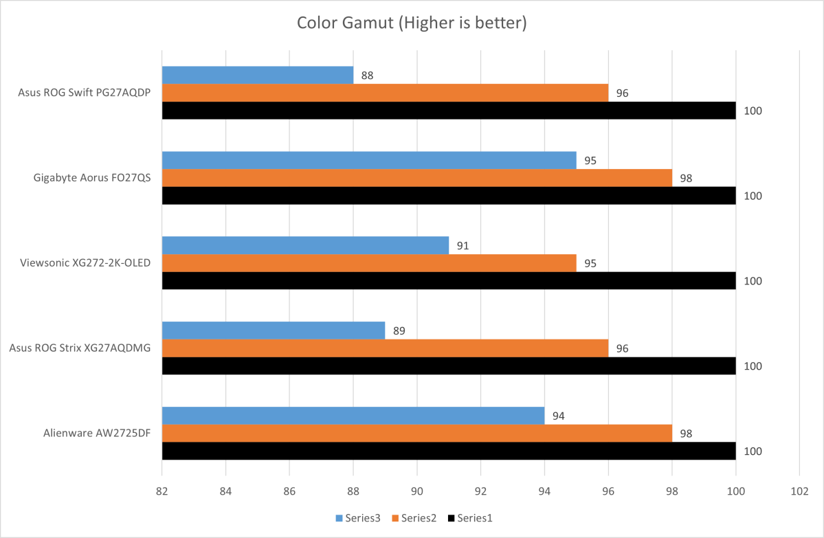 asus rog swift pg27aqdp color gamut