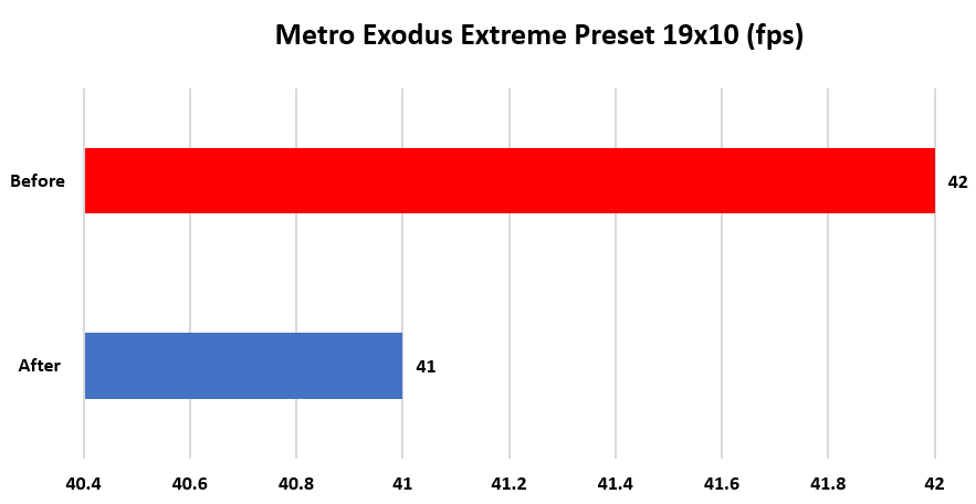 Éxodo del metro