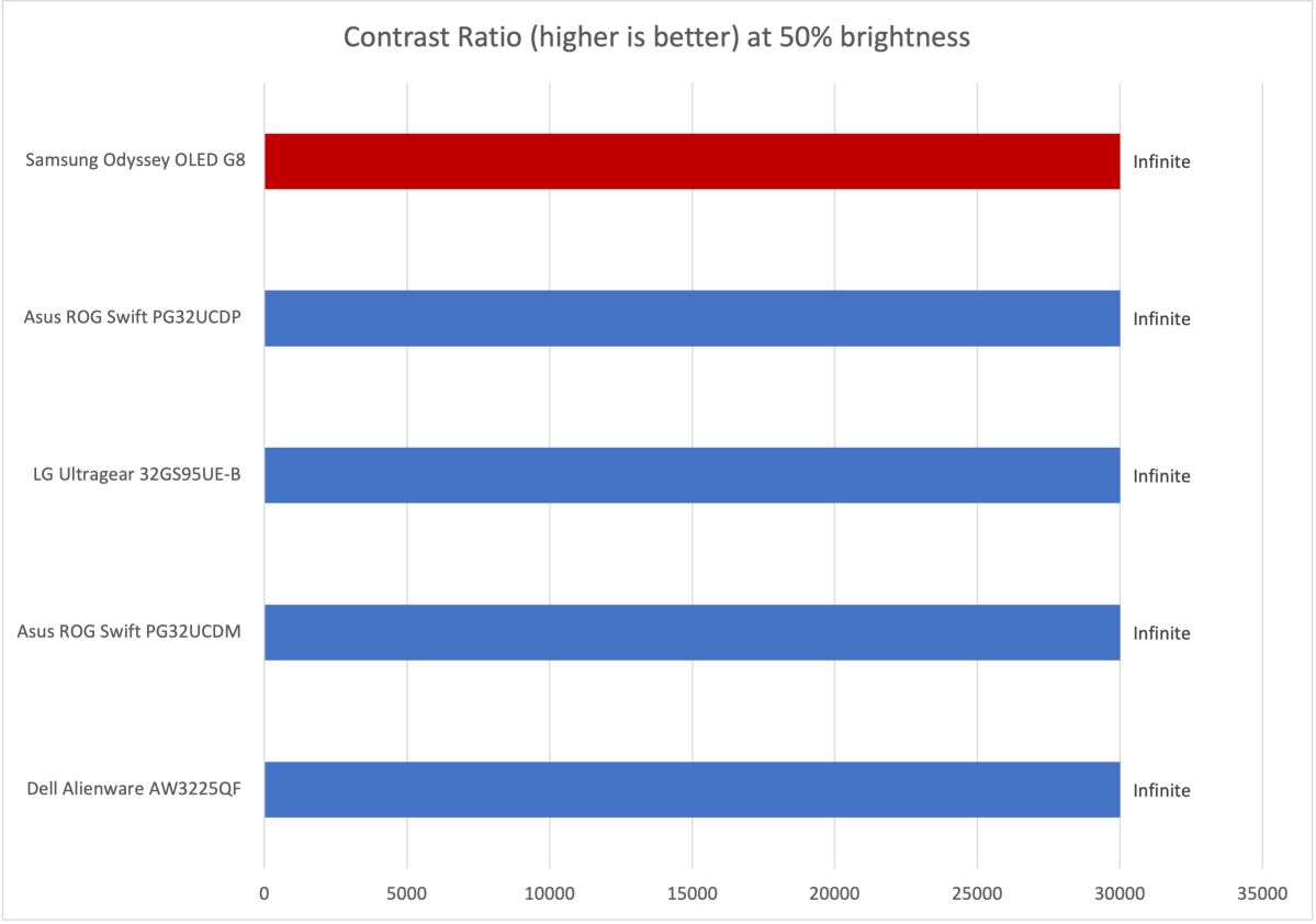 samsung odyssey g8 oled contrast