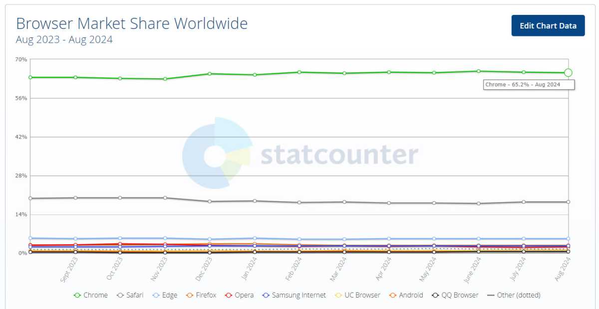 stat counter browser market share