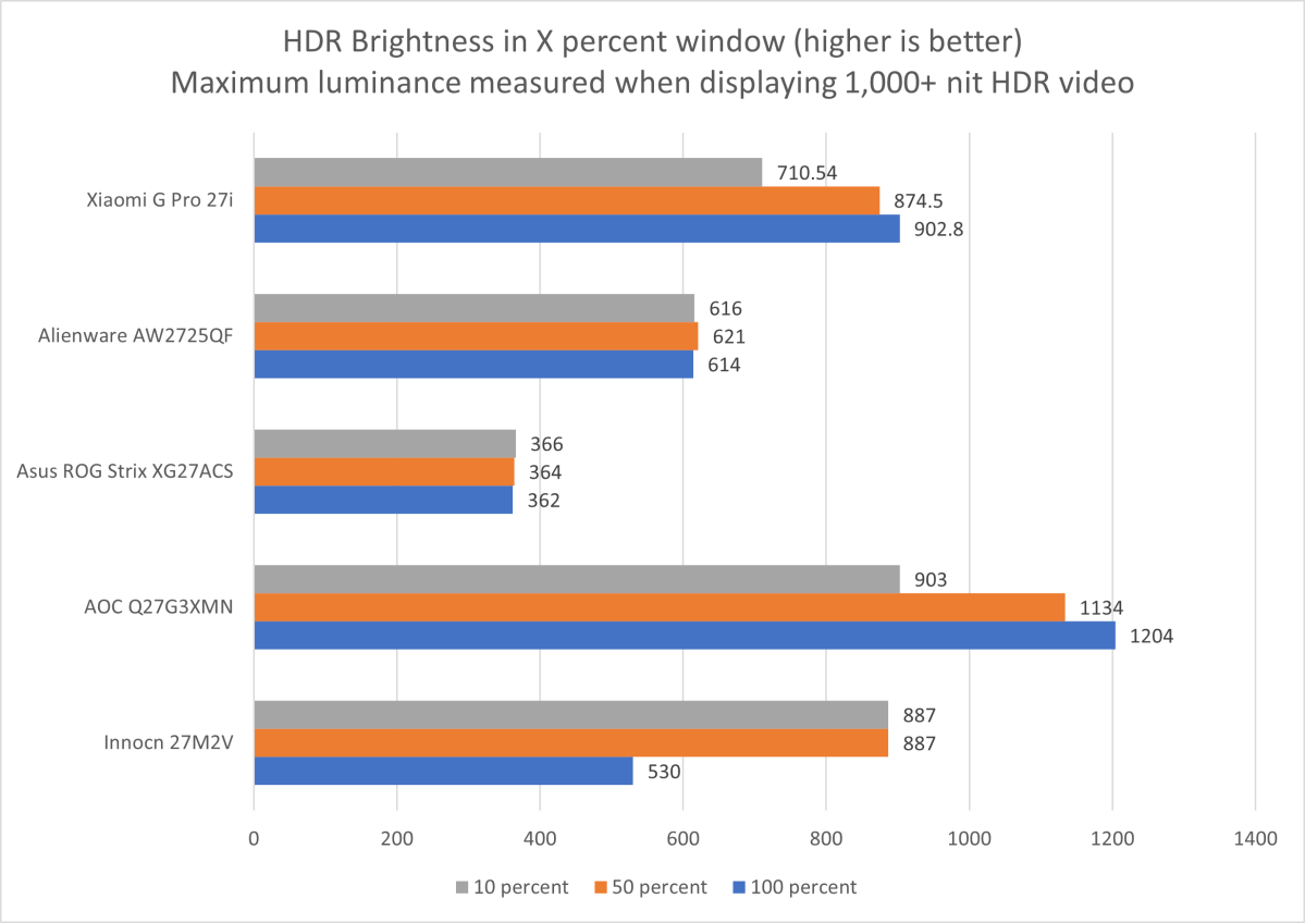 xiaomi g pro 27i hdr brightness