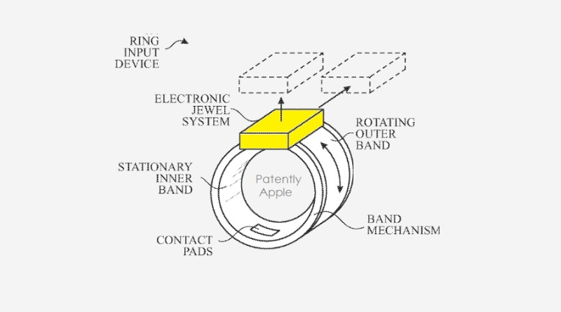 Apple Ring rotating band patent